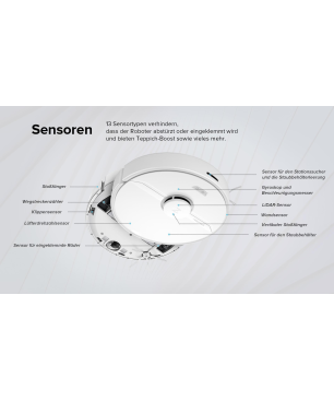 ROBOROCK Q7+ Saugroboter