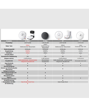 ROBOROCK Q7 Max+ Saugroboter mit Absaugstatio Saugroboter
