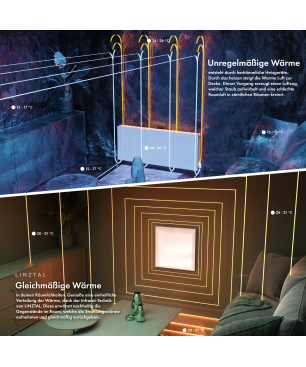 LINZTAL Vitreum Infrarotheizung (750 Watt, Raumgröße: 12,5 m²)