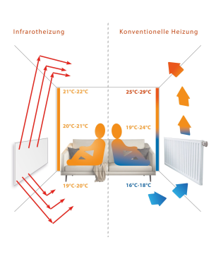 VIESTA F780 Heizpaneel + Thermostat TH10 Infrarotheizung (780,00 Watt)