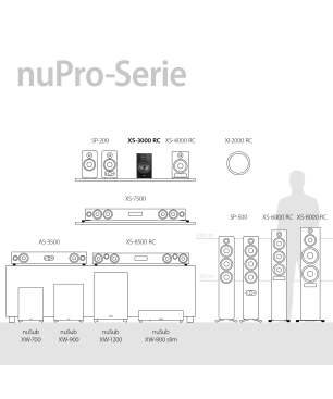 NUBERT nuPro XS-3000 RC Aktivlautsprecher aktiv | Regallautsprecher, Schwarz