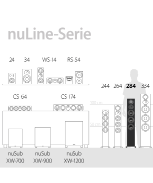 NUBERT nuLine 284 Standlautsprecher passiv | Standlautsprecher, Nussbaum