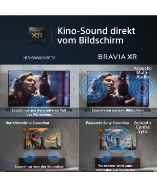 SONY BRAVIA XR-65X95L LED TV (Flat, 65 Zoll / 164 cm, UHD 4K, SMART TV, Google TV)
