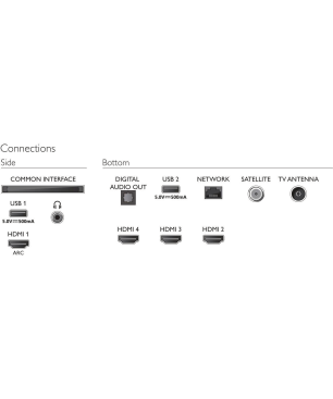 PHILIPS 55PUS7906/12 LED TV (Flat, 55 Zoll / 139 cm, UHD 4K, SMART TV, Ambilight, Android TV™ 10 (Q))