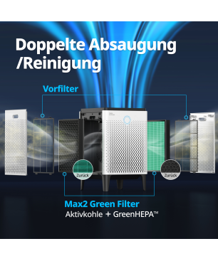 COWAY COWAY AP-1515H Airmega 300 Luftreiniger luftreiniger hepa Weiß (57 Watt, Raumgröße: 149 m²)