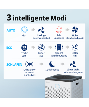COWAY COWAY AP-1515H Airmega 300 Luftreiniger luftreiniger hepa Weiß (57 Watt, Raumgröße: 149 m²)