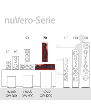 NUBERT nuVero 70 Centerlautsprecher passiv | Centerlautsprecher, Kristallweiß
