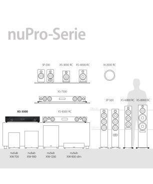 NUBERT nuPro AS-3500 Soundbar aktiv | Soundplate, Schwarz