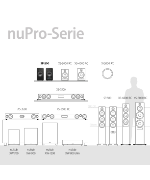 NUBERT nuPro SP-200 HiFi-Lautsprecher, Graphit