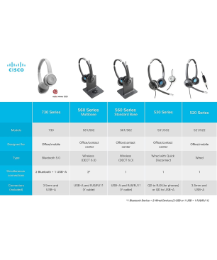 CISCO Cuffie serie 730, Over-ear Bluetooth kopfhörer Bluetooth Schwarz