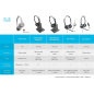 CISCO Cuffie serie 730, Over-ear Bluetooth kopfhörer Bluetooth Schwarz