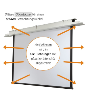 CELEXON Motor Expert Deckeneinbauleinwand, Bildbreite: 180 cm