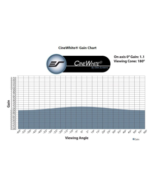 ELITE SCREENS YARD MASTER 216:9 / CineWhite (Projektion von vorne) / 299 x 168 Beamer Leinwand