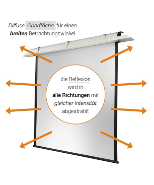 CELEXON Motor Expert Deckeneinbauleinwand, Bildbreite: 200 cm