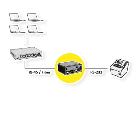ROLINE Industrie Konverter Ethernet - Seriell RS232, Seriell Server Medienkonverter