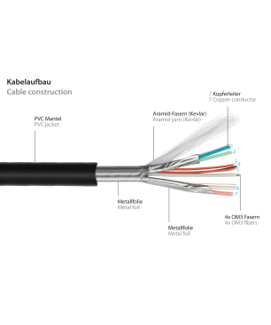 PYTHON AOC Hybrid Ultra-High-Speed HDMI® 2.1 Kabel Kabel
