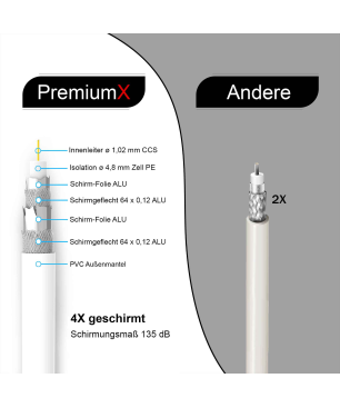 PREMIUMX 4x 100m BASIC Koaxialkabel 135dB 4-fach SAT Koax Kabel 40x F-Stecker Antennenkabel