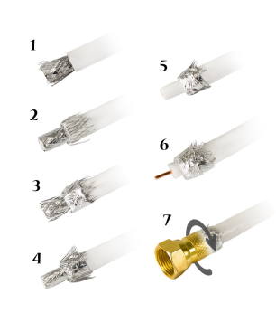 PREMIUMX 500m BASIC Koaxialkabel 135dB 4-fach SAT Koax Kabel Montage-Set Antennenkabel, Weiß
