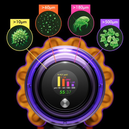 DYSON V12 DETECT SLIM ABSOLUTE (2023) Stielsauger, Akkubetrieb, 545 Watt