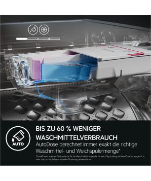 AEG LR6D60490 Serie 6000 ProSense® mit Mengenautomatik Wifi Waschmaschine (9 kg, 1351 U/Min., A)