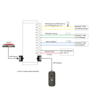 ALPHAGO Video Türsprechanlage ohne Cloud Unterputz, Überwachungskamera, Auflösung Foto: 1280x960