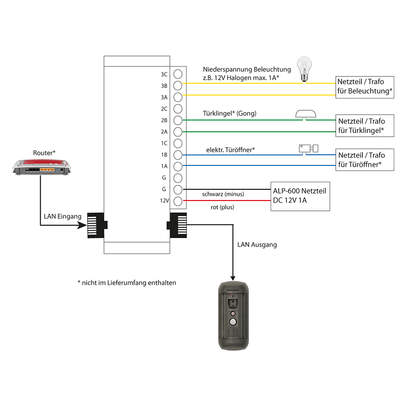 ALPHAGO Video Türsprechanlage ohne Cloud Unterputz, Überwachungskamera, Auflösung Foto: 1280x960