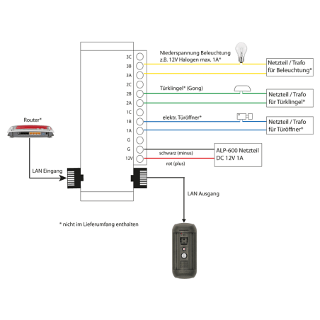 ALPHAGO Video Türsprechanlage ohne Cloud Unterputz, Überwachungskamera, Auflösung Foto: 1280x960