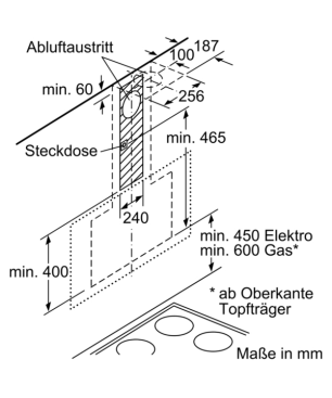 NEFF D95IHM1S0, Dunstabzugshaube (890 mm breit, 499 mm tief)