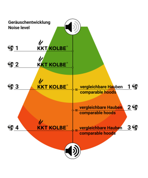 KKT KOLBE HERMES906S, Dunstabzugshaube (90 cm breit, 38,8 cm tief)