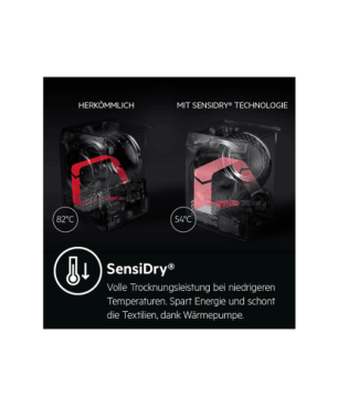 AEG L9WEF80690 Serie 9000 mit SensiDry Wärmepumpen-Technologie Waschtrockner (9 kg / 6 kg, 1551 U/Min.)